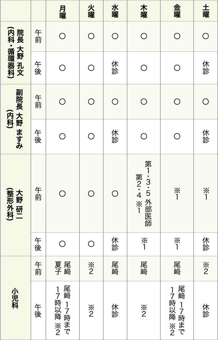 外来診察担当医